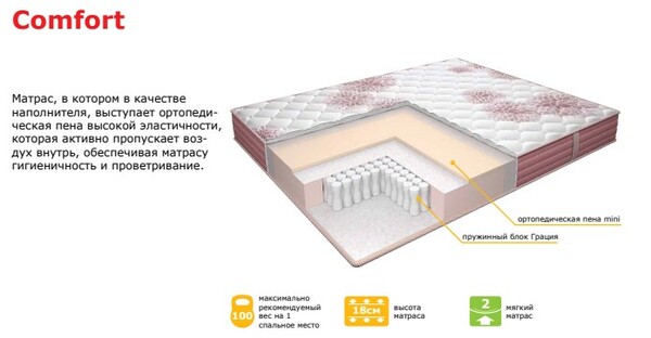 Матрас "СонRise" Comfort